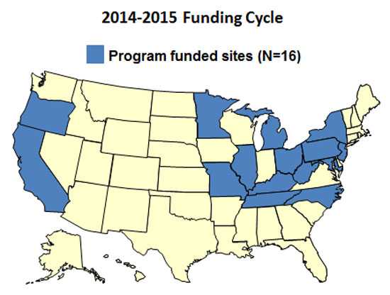 Program funded sites