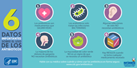 6 Smart Facts About Antibiotic Use - thumbnail image