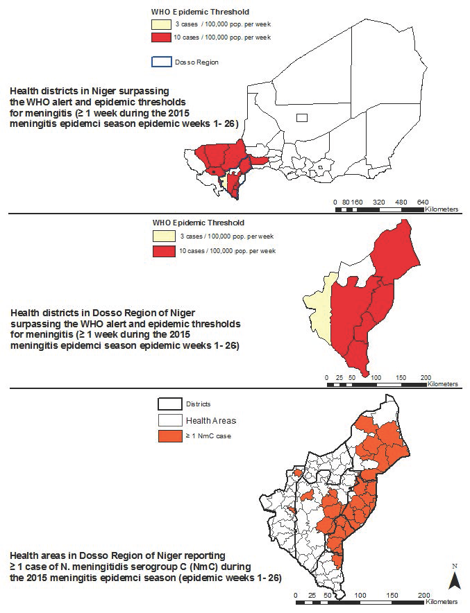 In the maps, areas that surpassed the WHO alert and epidemic thresholds for meningitis are displayed. Map 1 displays health districts in Niger. Map 2 displays six of the seven health districts in the Dosso Region of Niger. Map 3 displays health areas in the Dosso Region reporting ≥ 1 case of N. meningitides serogroup C.