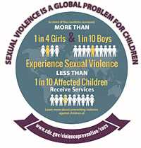 Stop Sexual Violence on children