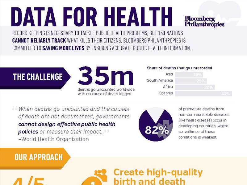 Data for Health Infographic