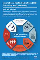 	Thumbnail of International Health Regulations Infographic