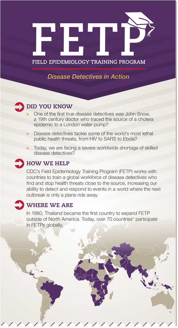 Global Noncommunicable Diseases Infographics Division Of Global Health Protection Global