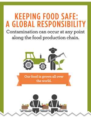 Keeping Food Safe: A Global Responsibility. Contamination can occur at any point among the food production chain.