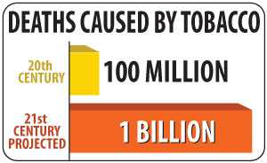 deaths caused by tobacco