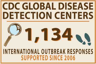 CDC global disease detection centers