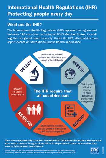 IHR GHS Infographic small