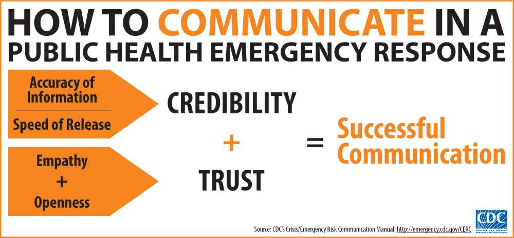 How to communicate in a public health emergency response