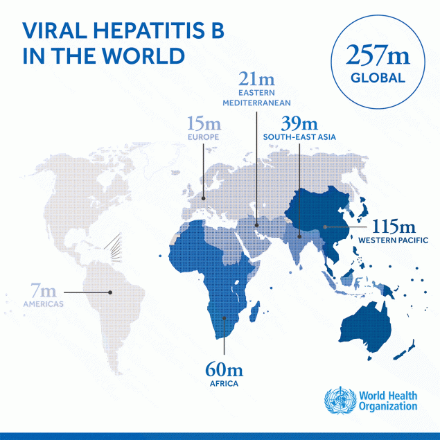 Viral Hepatitis B & C in the World