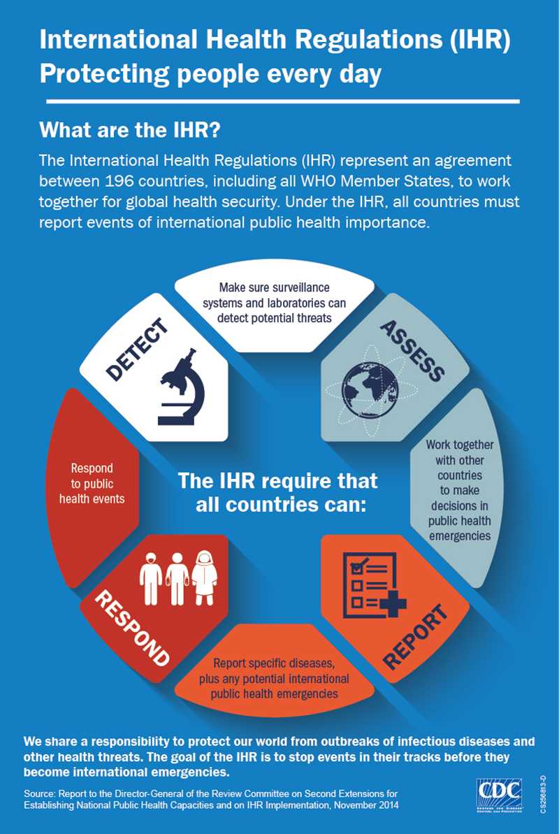 nternational Health Regulations (IHR) Protecting people every day