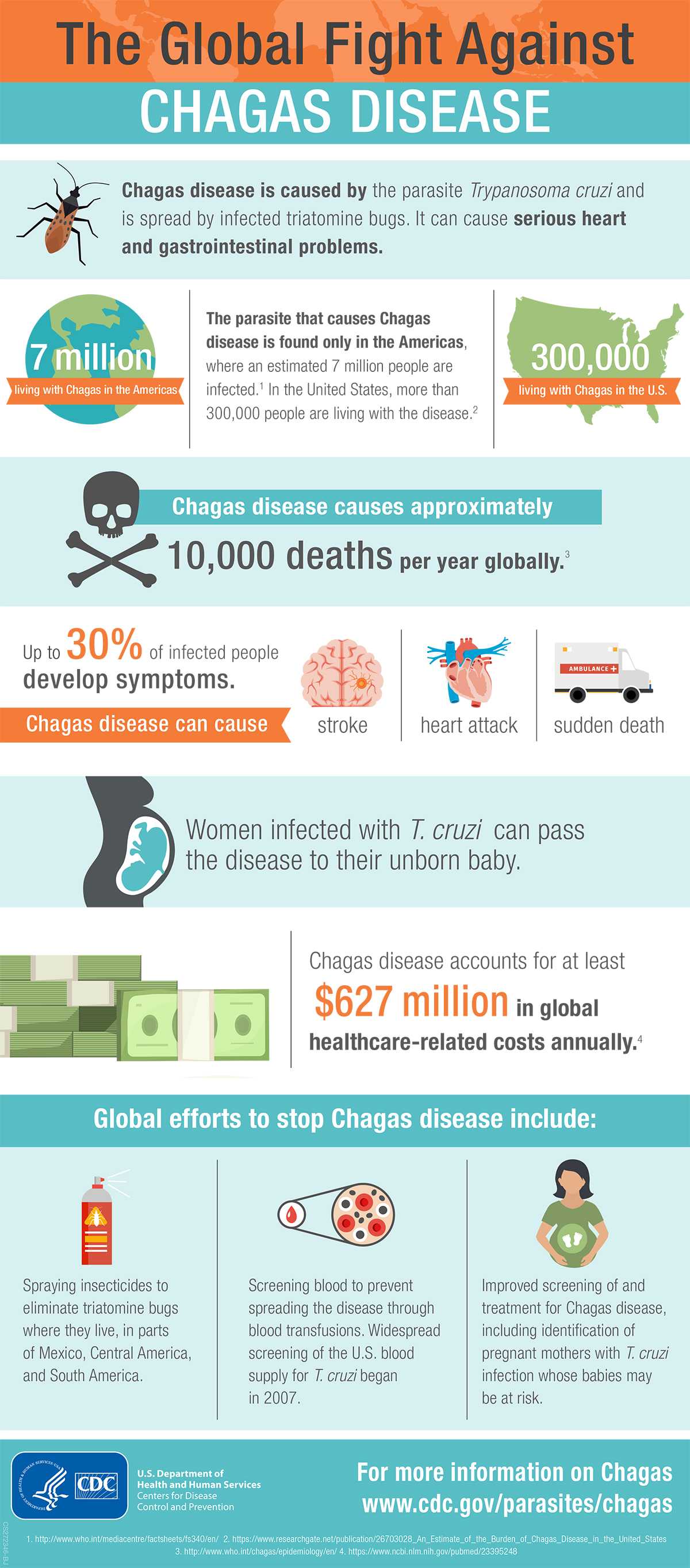 Infographic: The Global Fight Against Chagas Disease