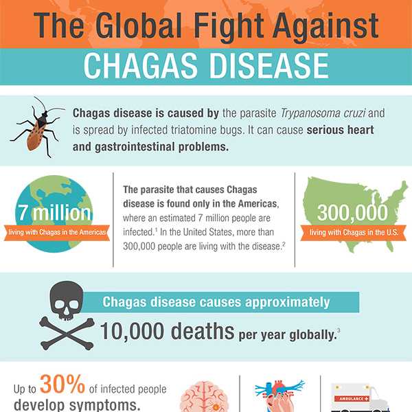 The Global Fight Against Chagas Disease