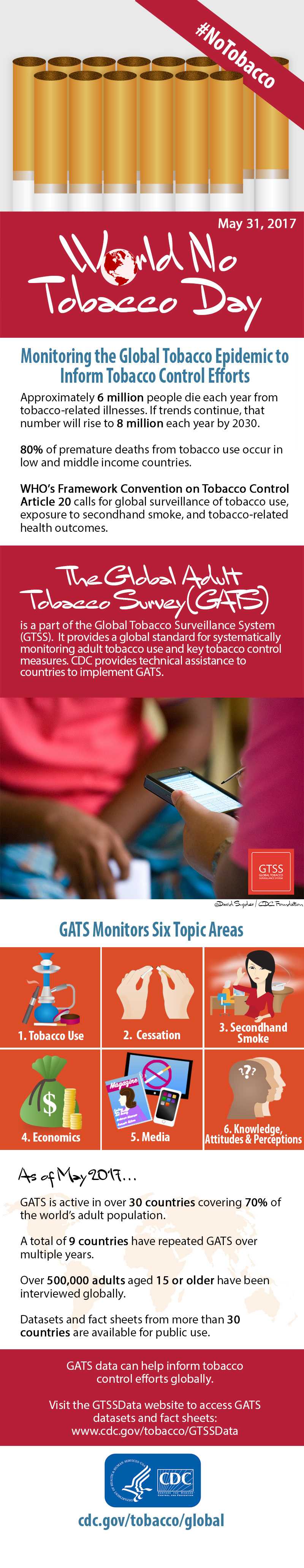 World No Tobacco Day 2017 - Monitoring the Global Tobacco Epidemic to Inform Tobacco Control Efforts