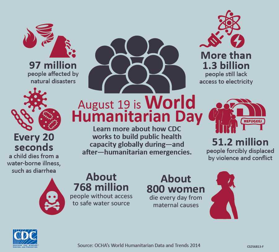 Infographic: World Humanitarian Day