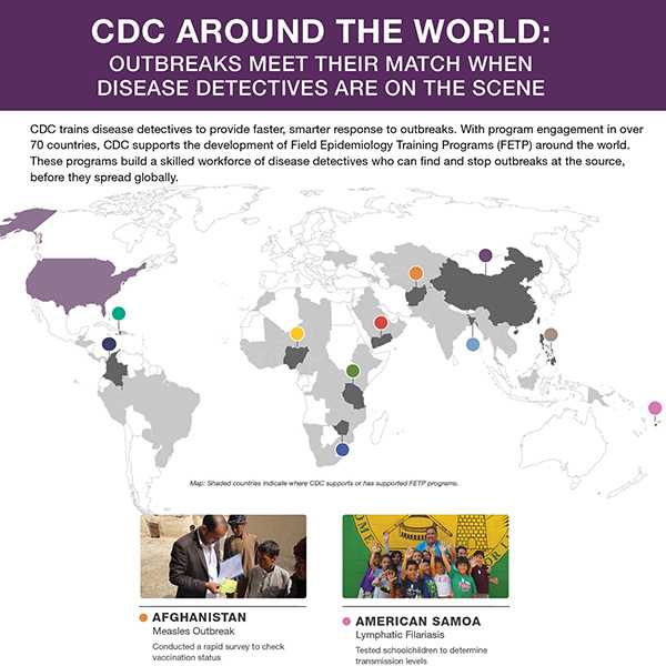 CDC Around the World: Outbreaks meet their match when Disease Detectives are on the Scene
