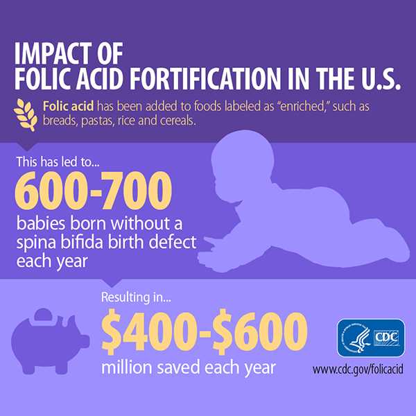 Impact of Folic Acid Fortification in the U.S.