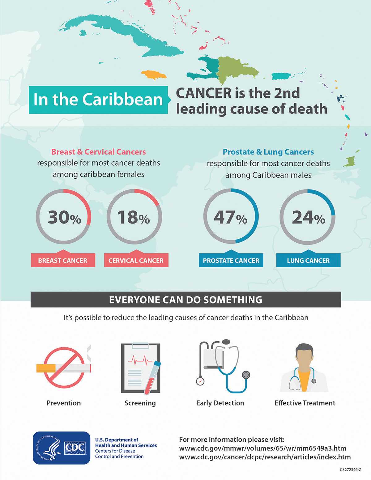 Caribbean Cancer Info Graphic XL