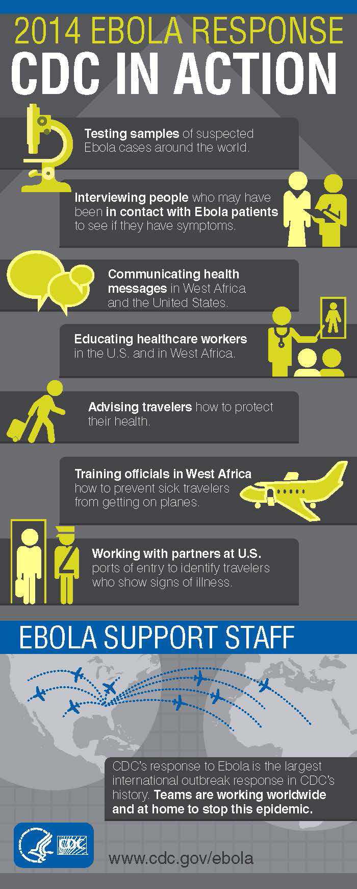 Infographic: CDC in Action