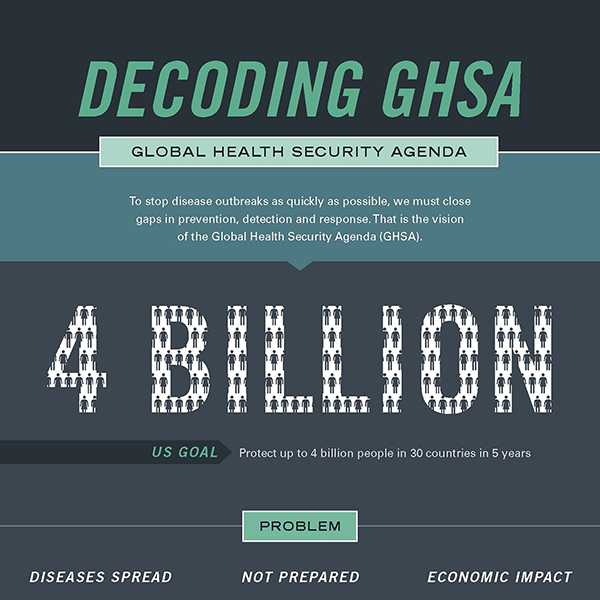 Decoding GHSA Global Health Security Agenda