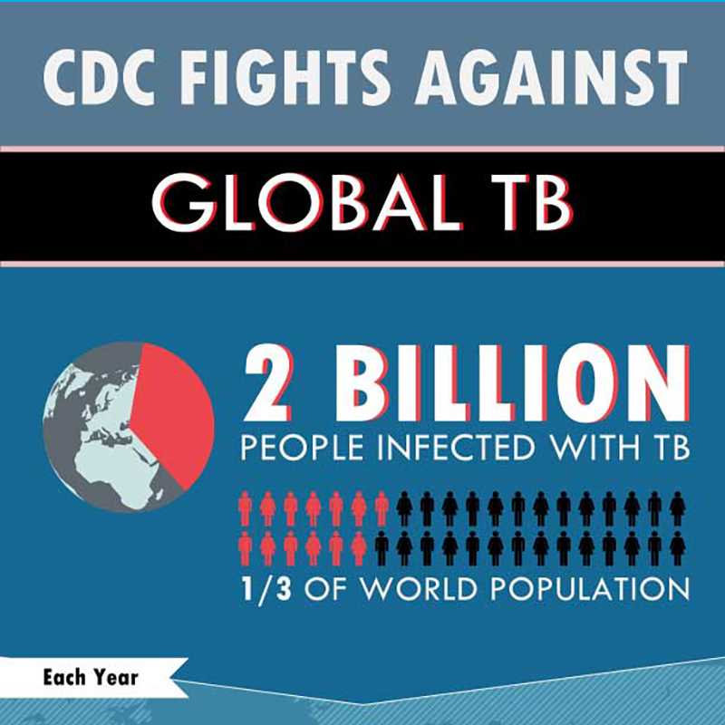 Infographic: CDC Fights Against Global TB 