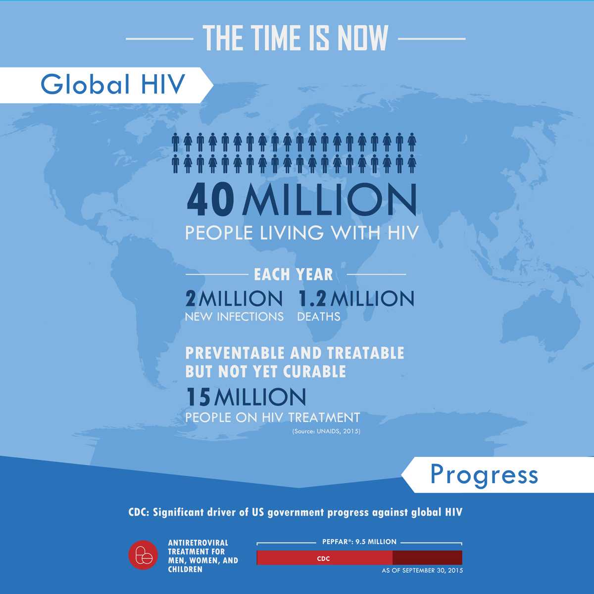 The Time is Now - Global HIV