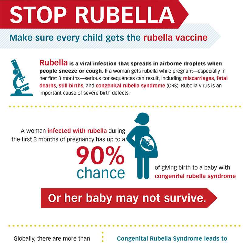 Stop Rubella - Make Sure Every Child Gets the Rubella Vaccine