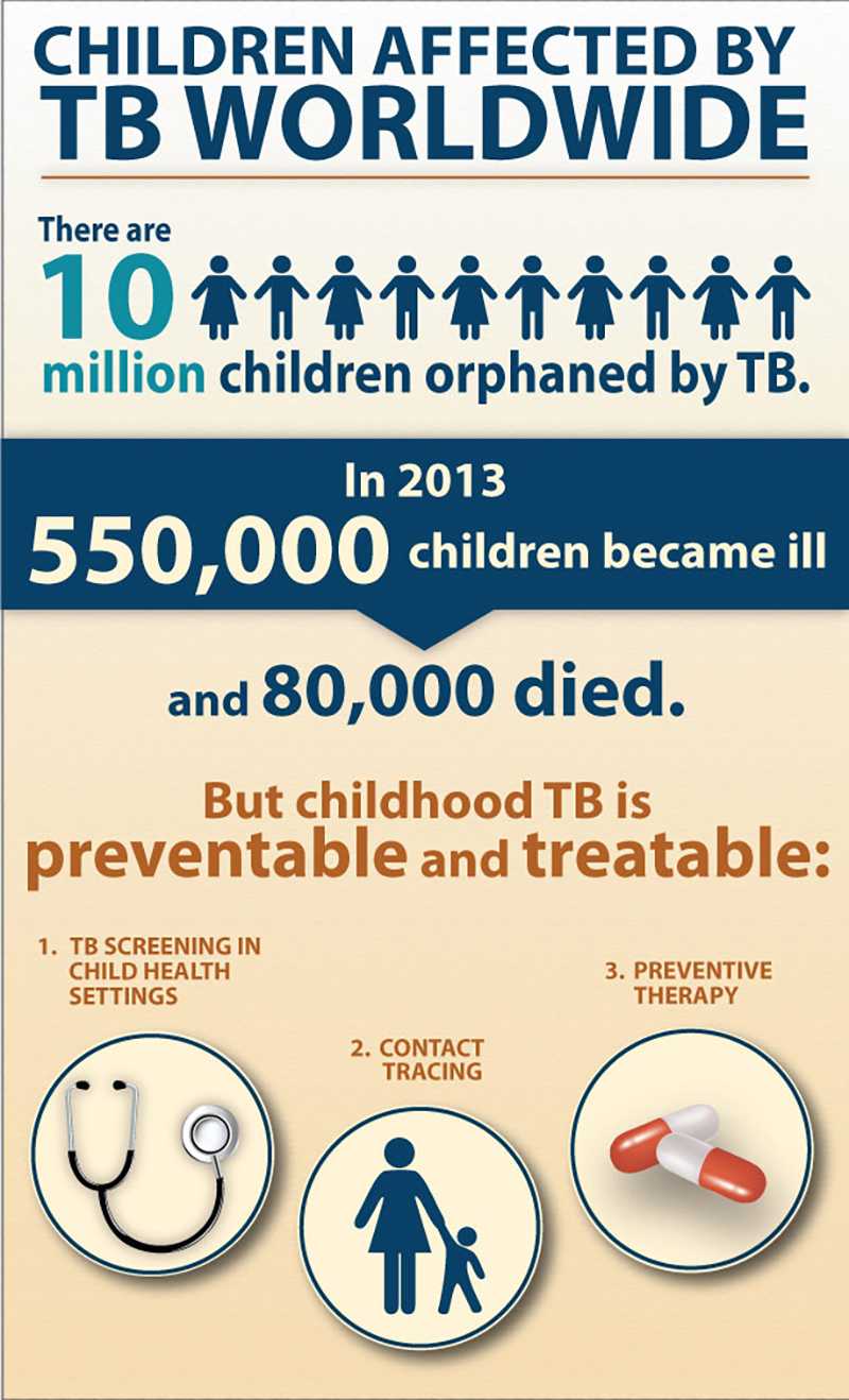 Infographic: Children Affected by TB Worldwide