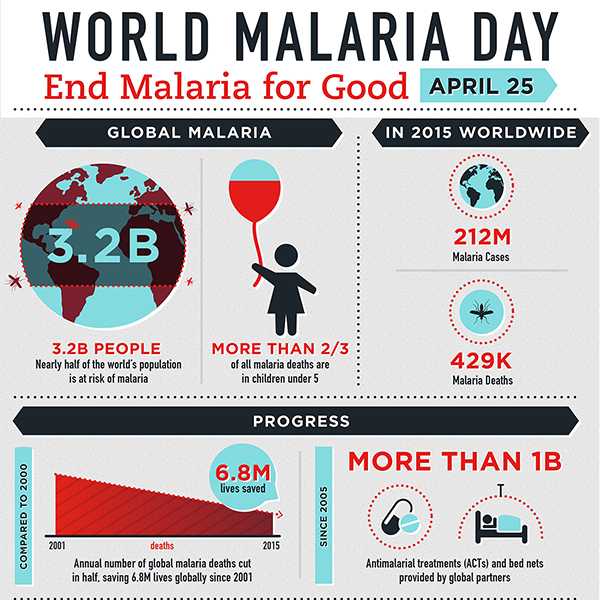 World Malaria Day - End Malaria Good