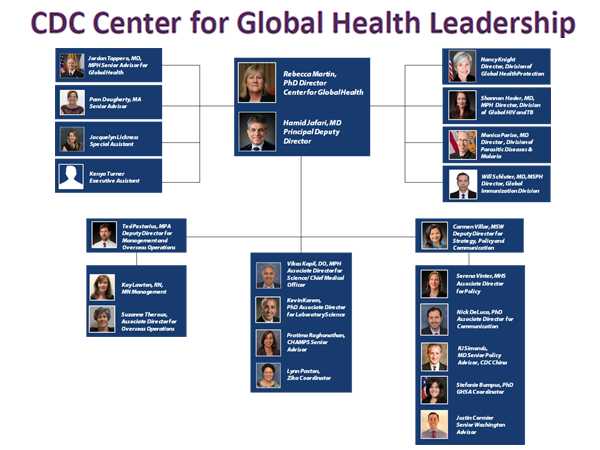 CDC Center for Global Health Leadership 