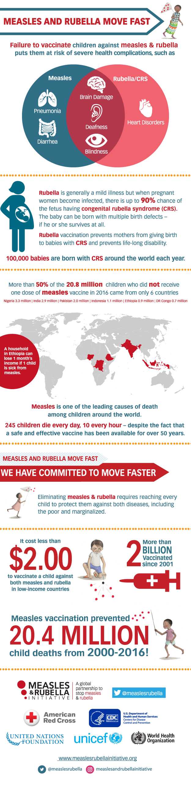 Measles & Rubella move Fast - Infographic