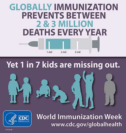 Immunization prevents between 2 & 3 million deaths every year. Yet 1 in 7 kids are missing out. World Immunization Week www.cdc.gov/global