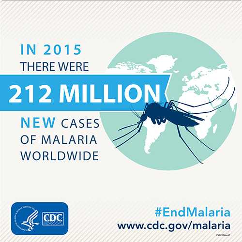 In 2015 there were 212 million new cases of Malaria Worldwide. www.cdc.gov/globalhealth