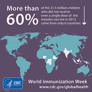 - More than 60% of Children from 6 did not get measles vaccine. www.cdc.gov/globalhealth