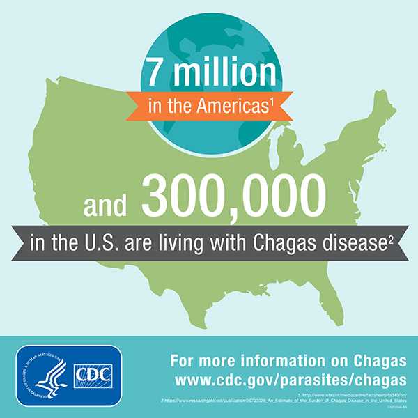- 7 Million in the Americas and 300,00 in the U.S. are living with Chagas disease. www.cdc.gov/globalhealth