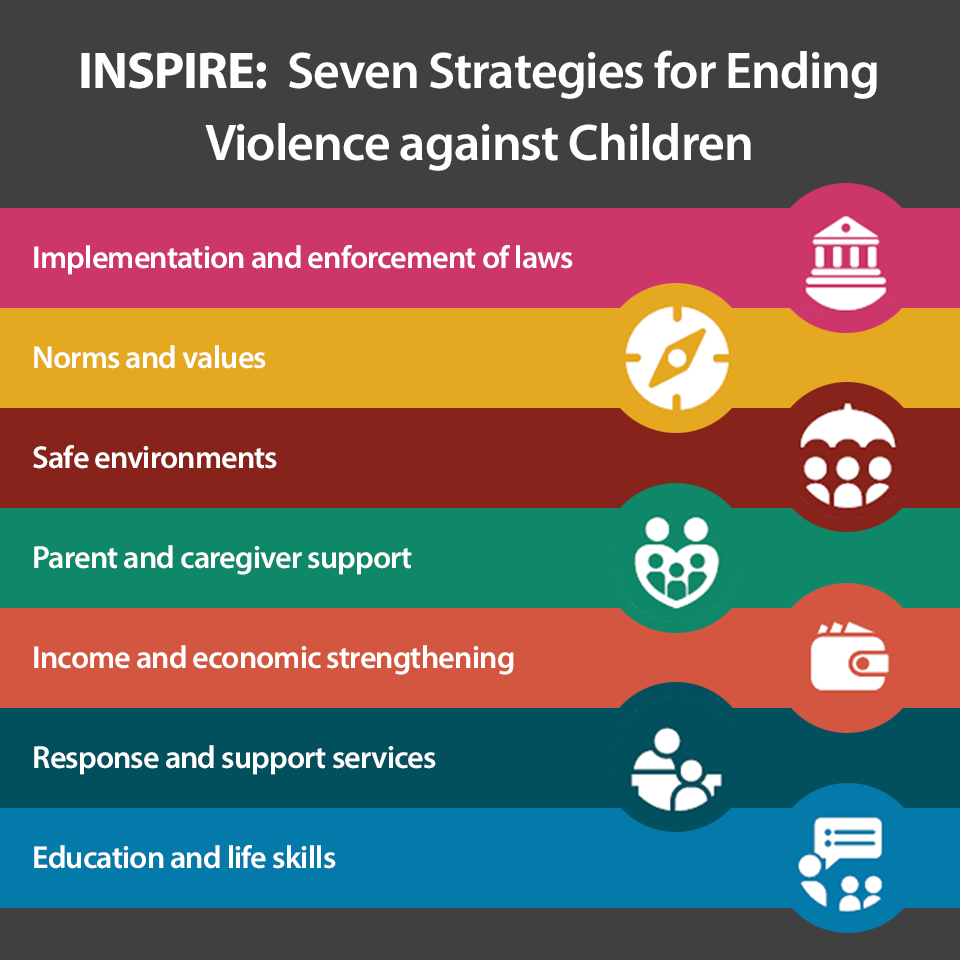 	INSPIRE End violence aginst children