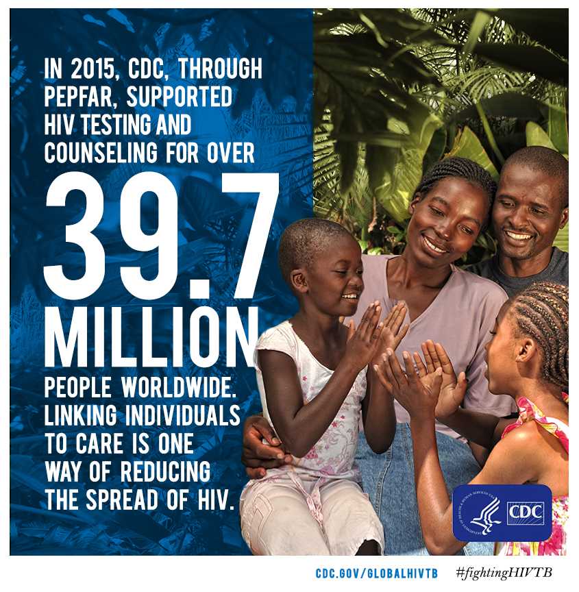 In 2015, CDC, through PEPFAR, provided life-saving HIV testing and counseling to over 39.7 Million People worldwide