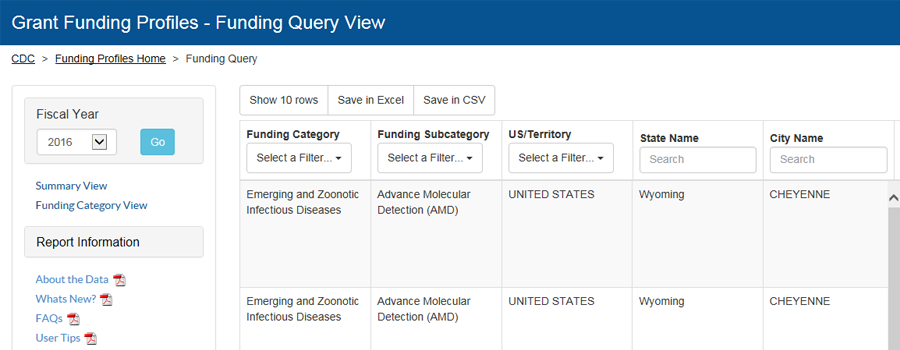 CDC 2016 Funding Profiles query view