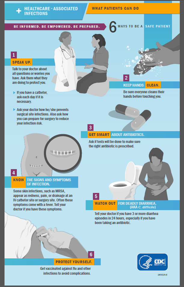 Patient Safety Infographic