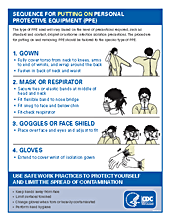 Sequence for Donning Personal Protective Equipment (PPE)