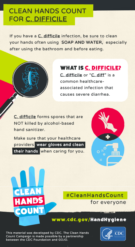 Patient Infographic Clean Hands Count For C.Difficile