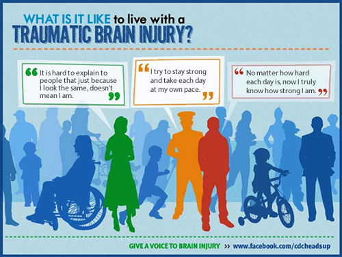 What is it like to live with a TBI? It is hard to explain to people that just because I look the same, it doesn't mean I am. Give a voice to brain injury. www.facebook.com/cdcheadsup