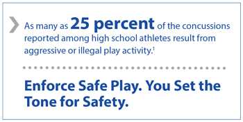 	As many as 25% of the concussions reported among high school athletes result from aggressive or illegal play activity. Enforce safe play. You set the tone for safety.