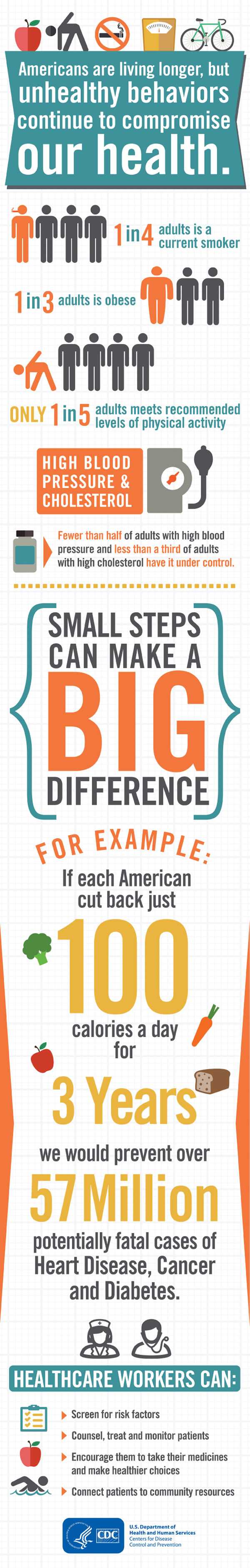 Small steps/big difference infographic. Text follows image.