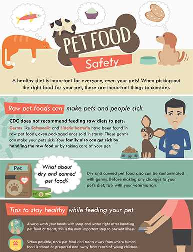 Cover for Pet Food Safety 