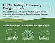 	HCDI Infographic thumbnail