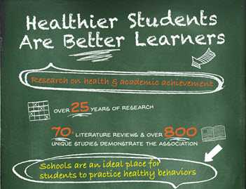 Healthier Students Are Better Learners Infographic