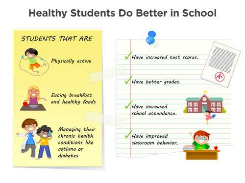 Healthy Students Do Better In School Infographic