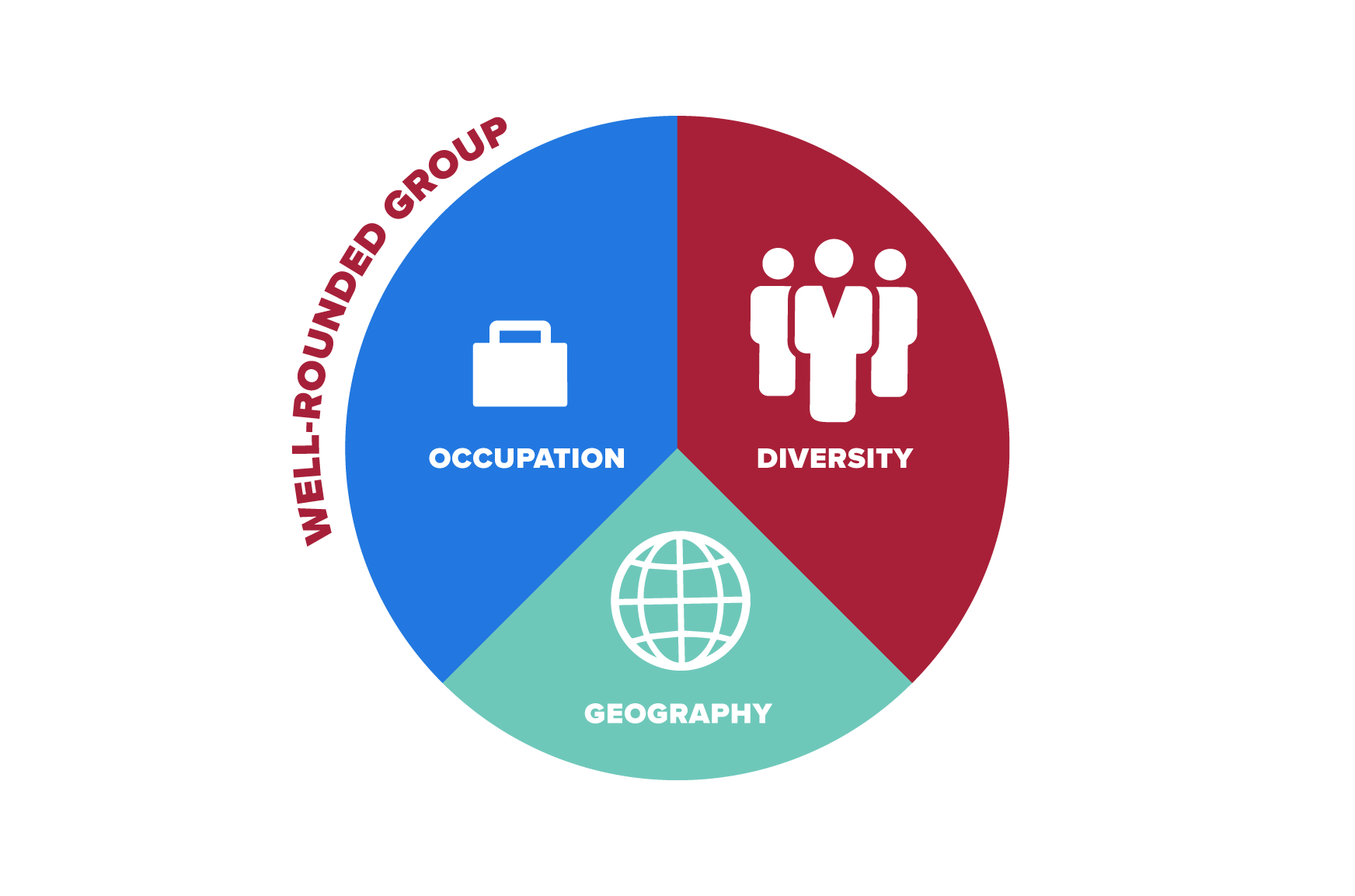 Image representing a well-rounded cadre: diversity, geography, occupation