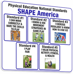 PE Standards Poster
