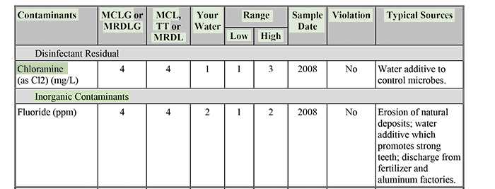 	water quality table